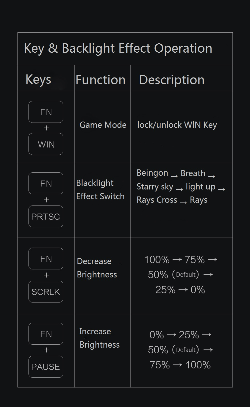 MIIIW 600K Mechanical Gaming Keyboard