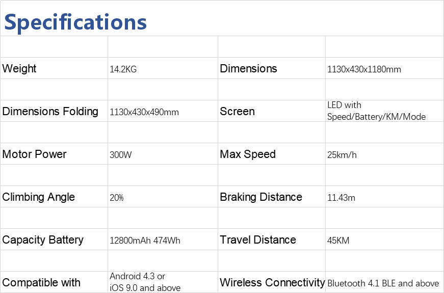 Specifications