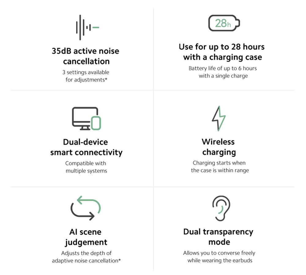 35db active noise cancellation use for up to 28hours with a charging case