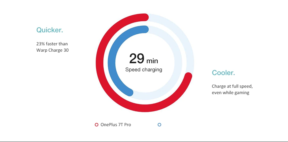 Oneplus 7T