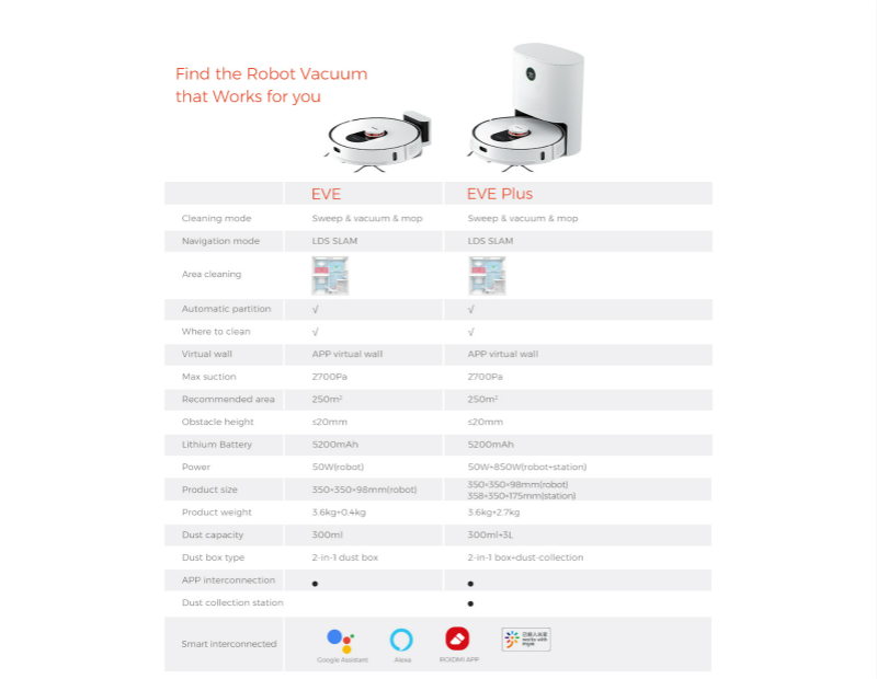 ROIDMI Robot Vacuum and Mop Cleaner with Clean Base EVE Plus Global Version Wholesale