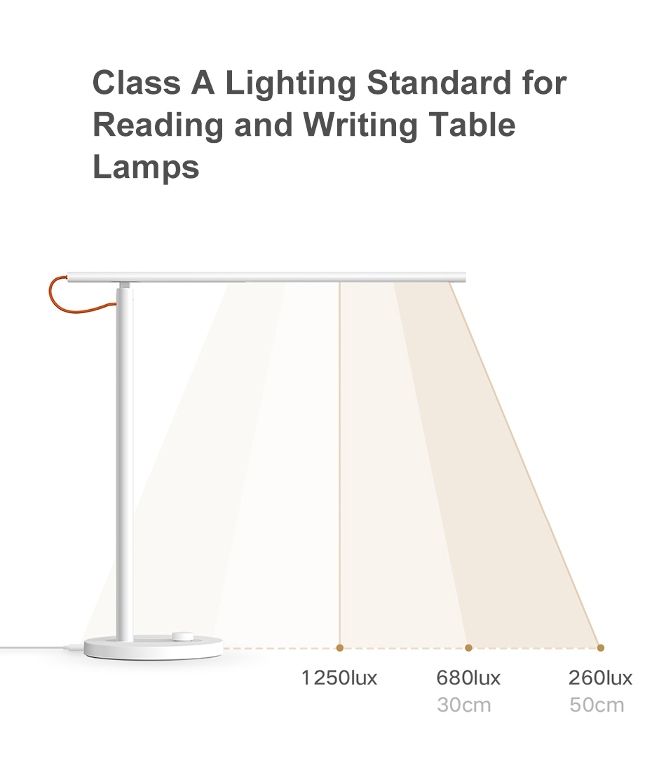  Xiaomi Mijia Smart LED Desk Lamp 1S wholesale