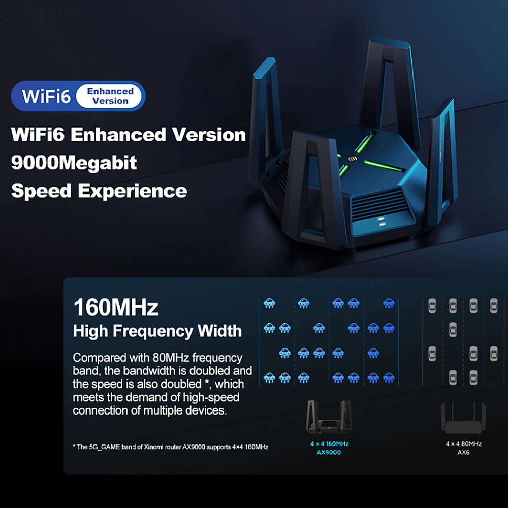 Xiaomi MI Router AX9000