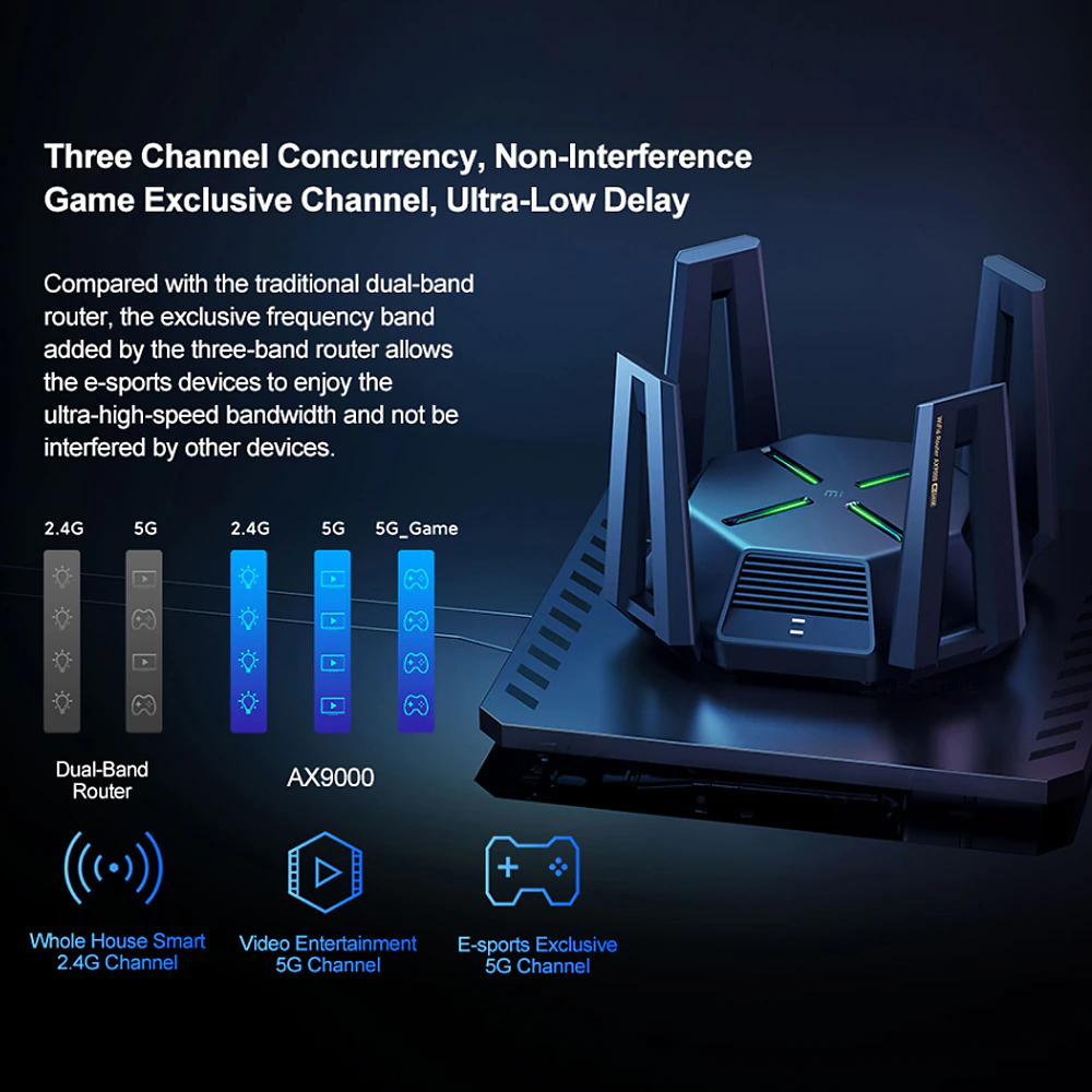Xiaomi MI Router AX9000