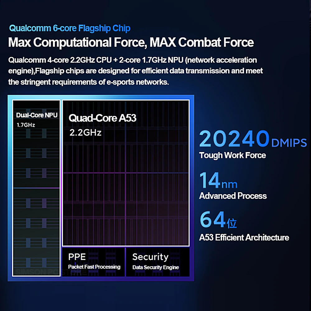 Xiaomi MI Router AX9000