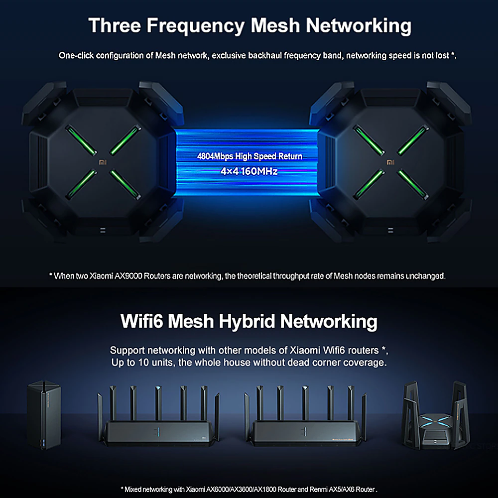 Xiaomi MI Router AX9000