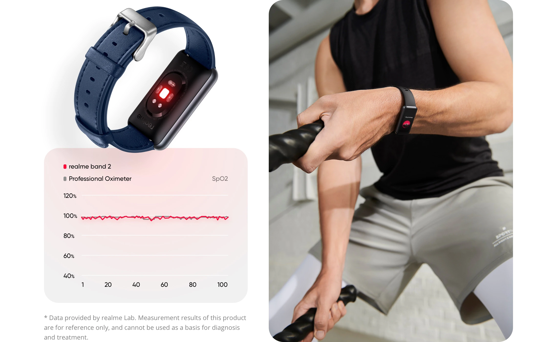 Realme Band 2 Global Version Wholesale