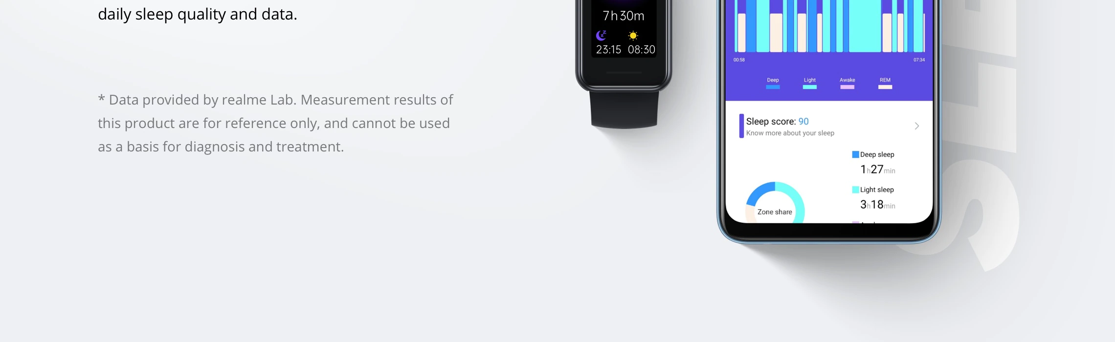 Realme Band 2 Global Version Wholesale
