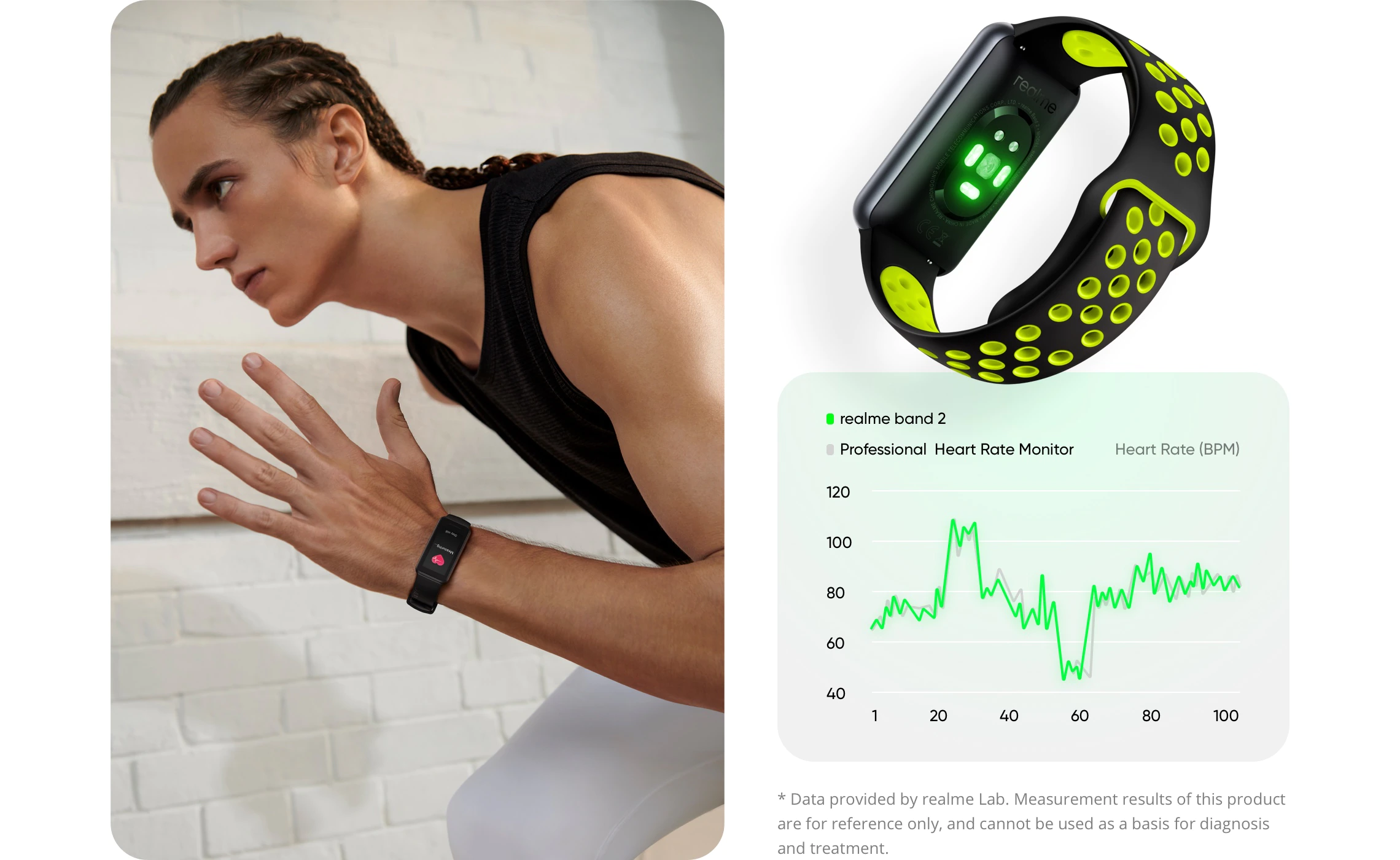 Realme Band 2 Global Version Wholesale