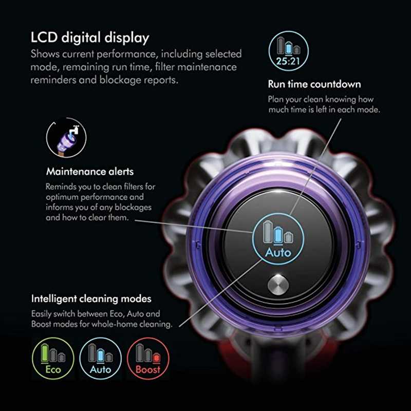 Dyson v11 Vacuum Cleaner Wholesale - Image 2